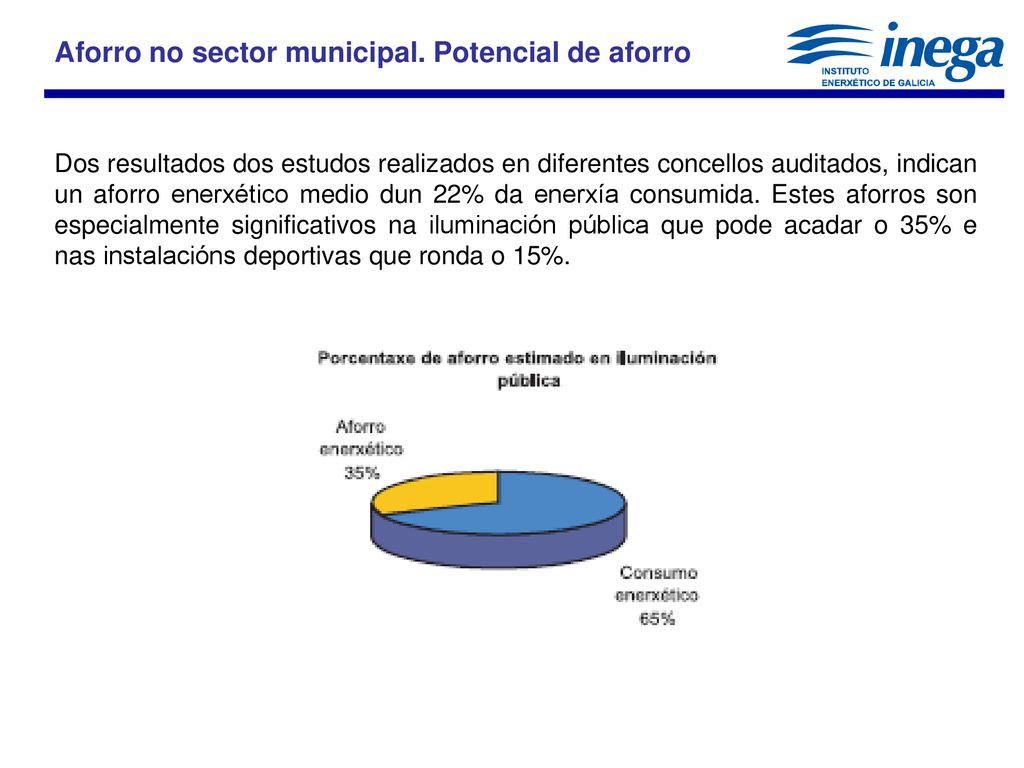 Aforro no sector municipal. Potencial de aforro
