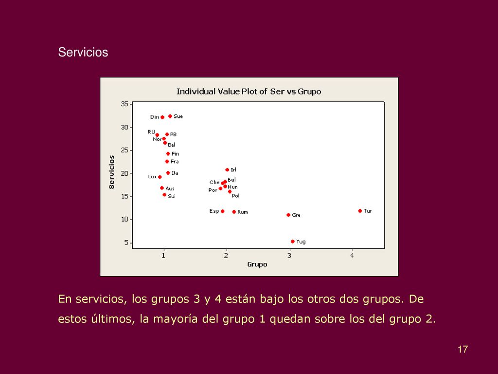 Servicios En servicios, los grupos 3 y 4 están bajo los otros dos grupos.
