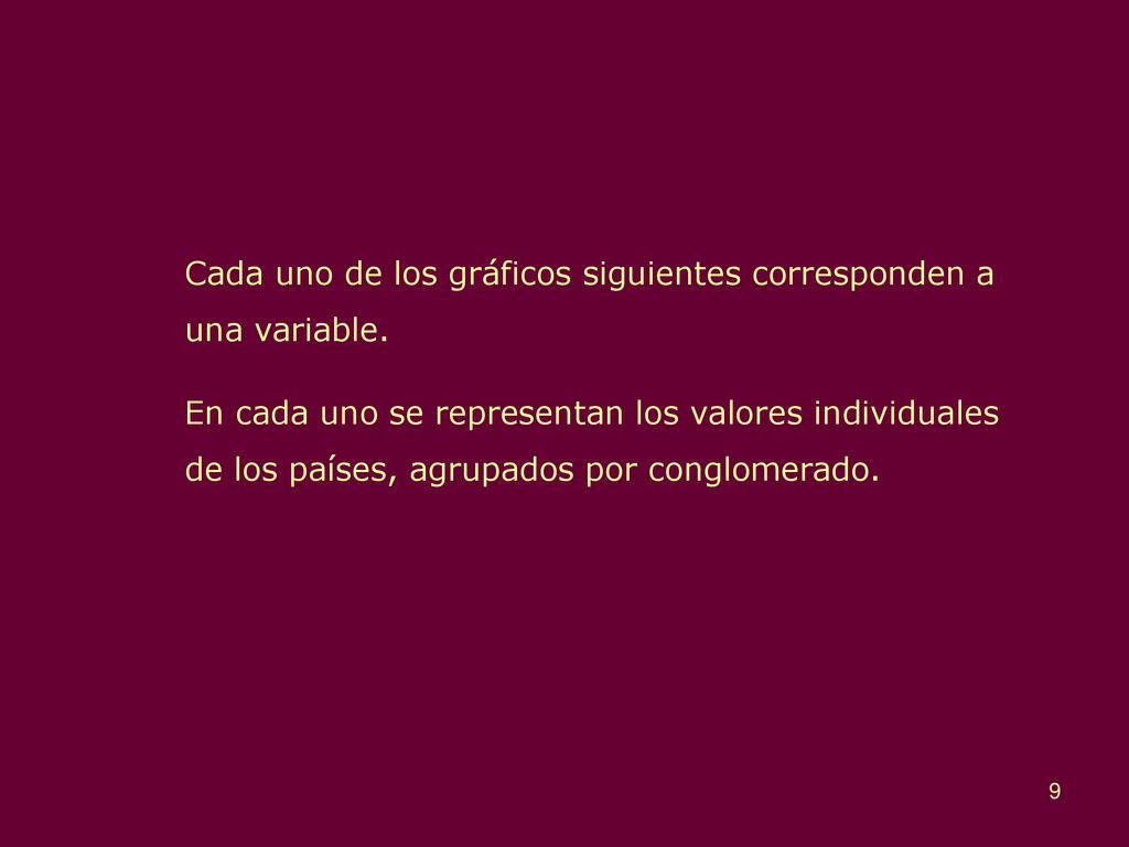 Cada uno de los gráficos siguientes corresponden a una variable.