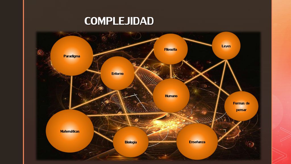 COMPLEJIDAD Leyes Filosofía Paradigma Entorno Humano Formas de pensar