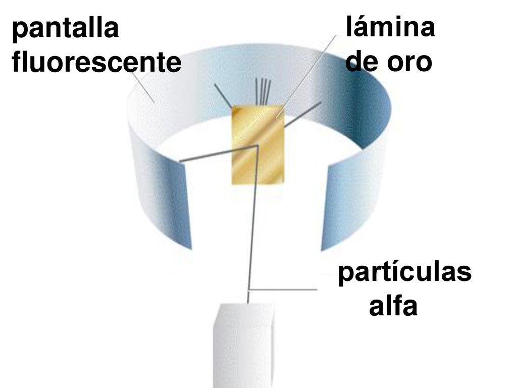 pantalla fluorescente lámina de oro partículas alfa