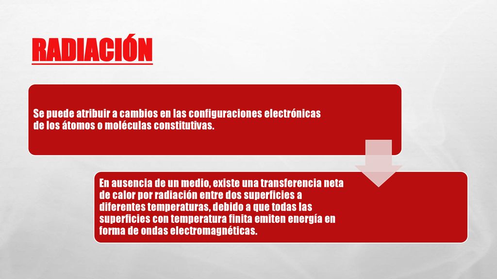Radiación Se puede atribuir a cambios en las configuraciones electrónicas de los átomos o moléculas constitutivas.
