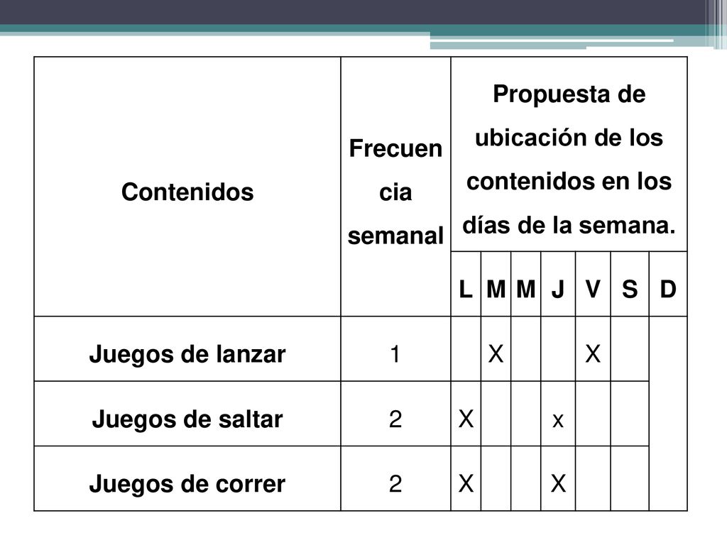 Propuesta de ubicación de los contenidos en los días de la semana.