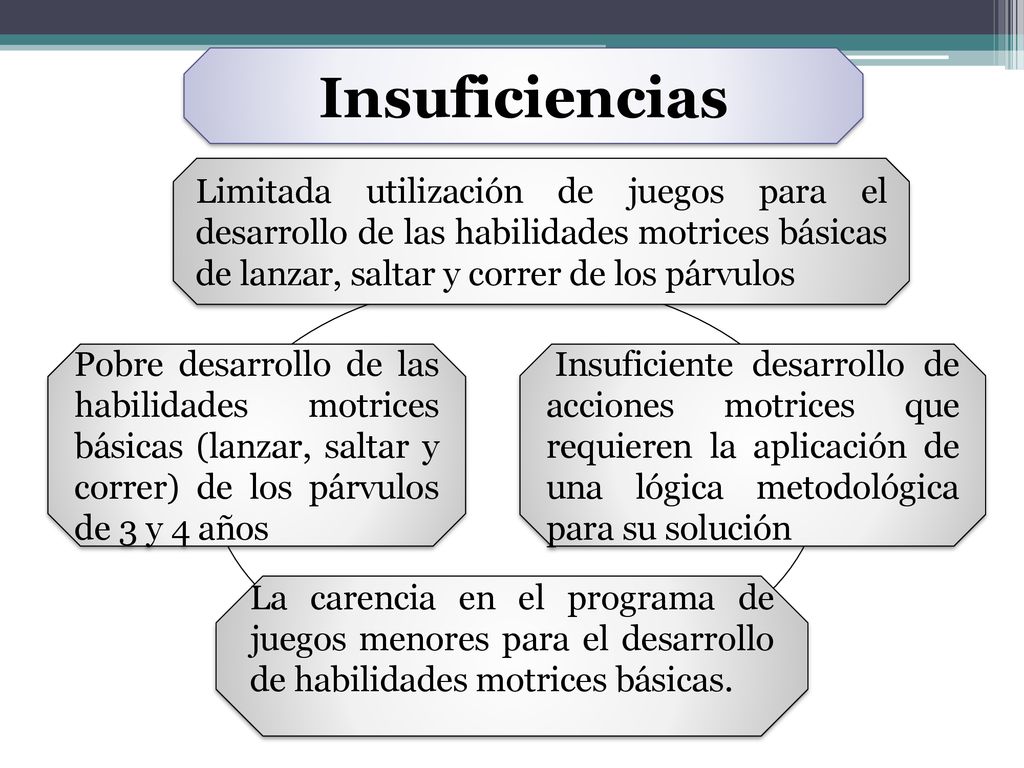 Insuficiencias Limitada utilización de juegos para el desarrollo de las habilidades motrices básicas de lanzar, saltar y correr de los párvulos.
