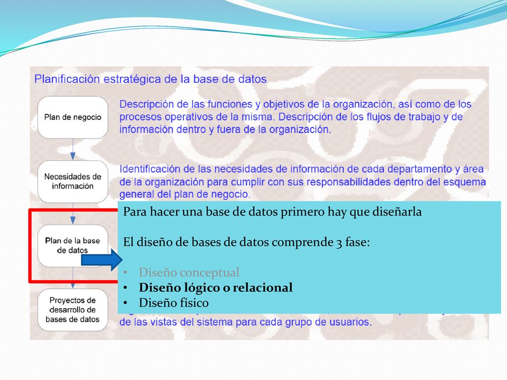 Para hacer una base de datos primero hay que diseñarla