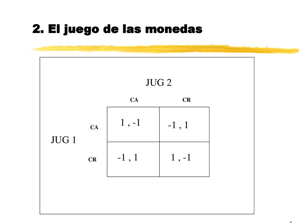 2. El juego de las monedas JUG 2 1 , , 1 JUG 1 -1 , 1 1 , -1 .