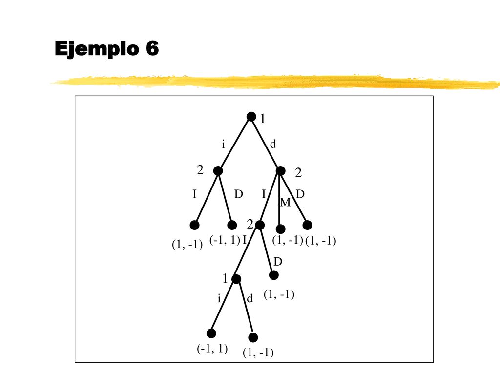 Ejemplo 6             i d I D I D M (-1, 1) I