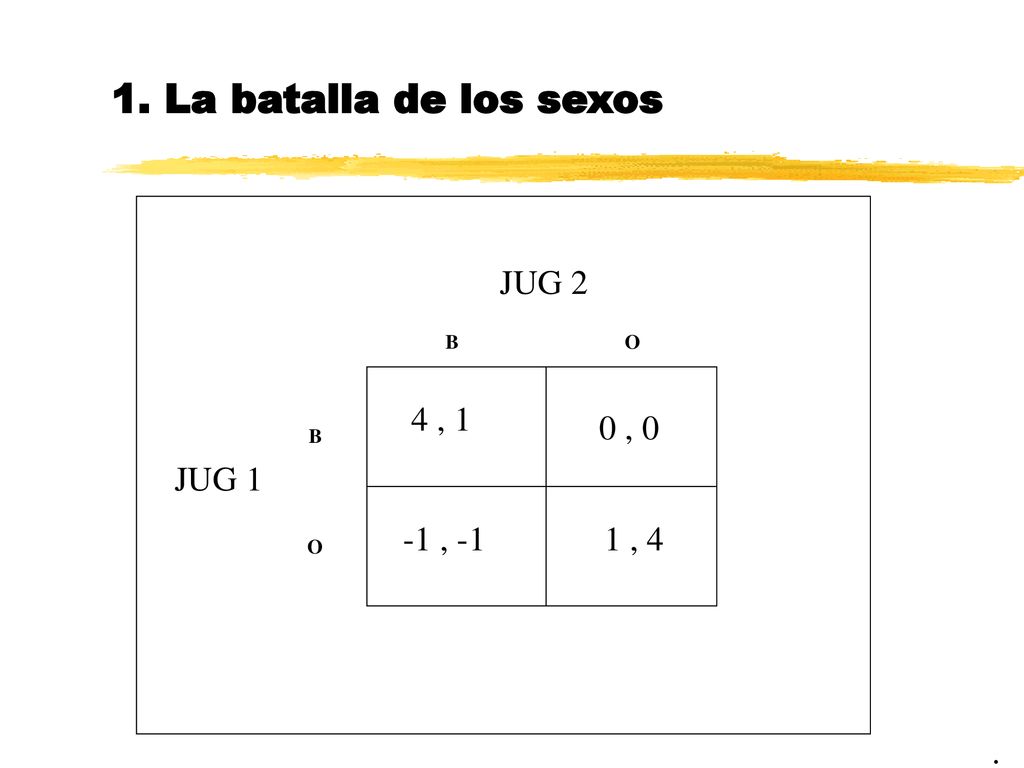 1. La batalla de los sexos JUG 2 4 , 1 0 , 0 JUG 1 -1 , -1 1 , 4 . B O
