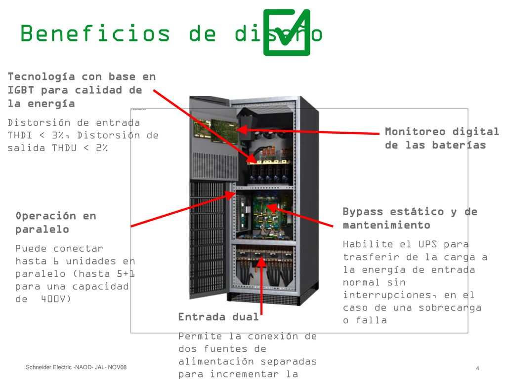 Beneficios de diseño Tecnología con base en IGBT para calidad de la energía. Distorsión de entrada THDI < 3%, Distorsión de salida THDU < 2%