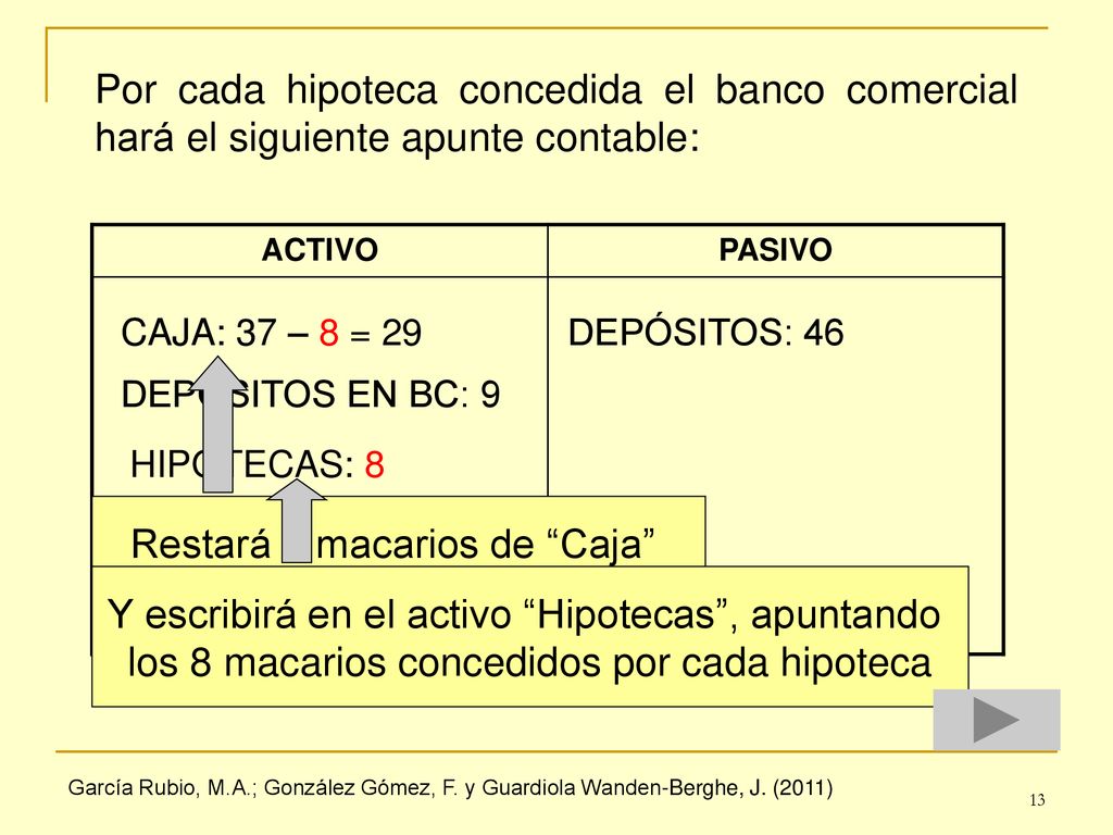 Restará 8 macarios de Caja por cada hipoteca concedida