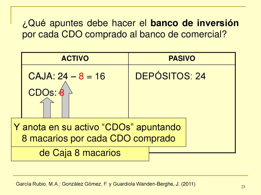 Y anota en su activo CDOs apuntando 8 macarios por cada CDO comprado