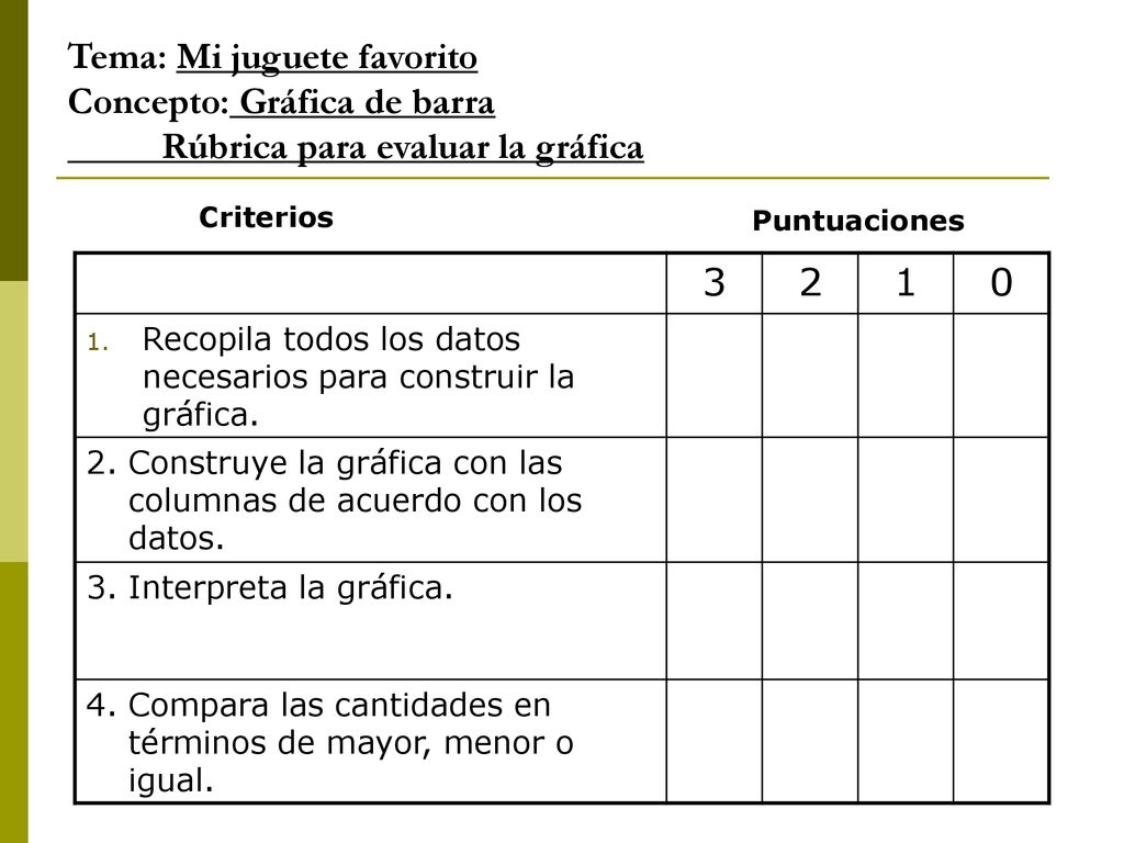 Tema: Mi juguete favorito Concepto: Gráfica de barra Rúbrica para evaluar la gráfica