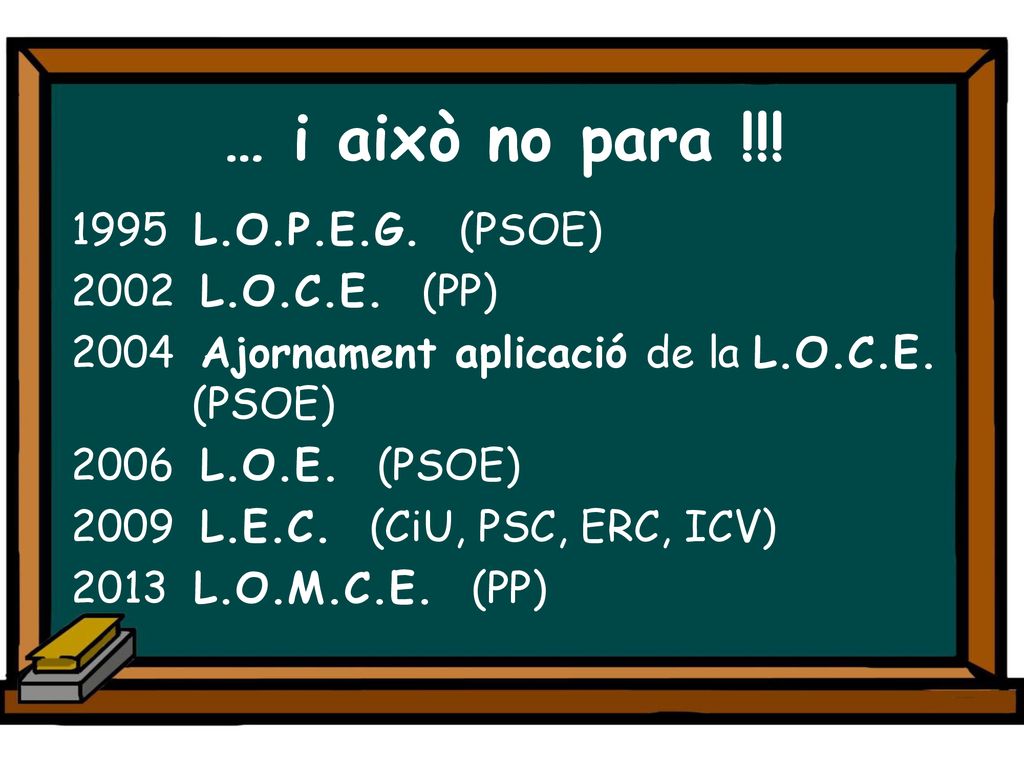 … i això no para !!! L.O.P.E.G. (PSOE) 2002 L.O.C.E. (PP)