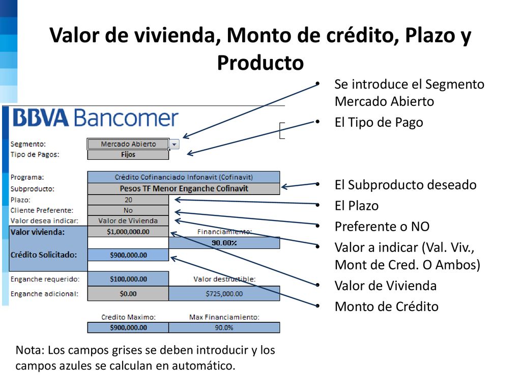 Valor de vivienda, Monto de crédito, Plazo y Producto
