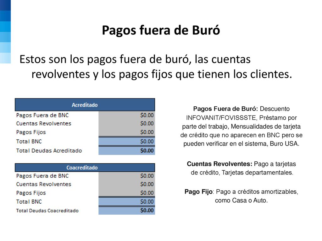 Pago Fijo: Pago a créditos amortizables, como Casa o Auto.
