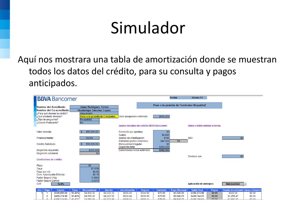 Simulador Aquí nos mostrara una tabla de amortización donde se muestran todos los datos del crédito, para su consulta y pagos anticipados.