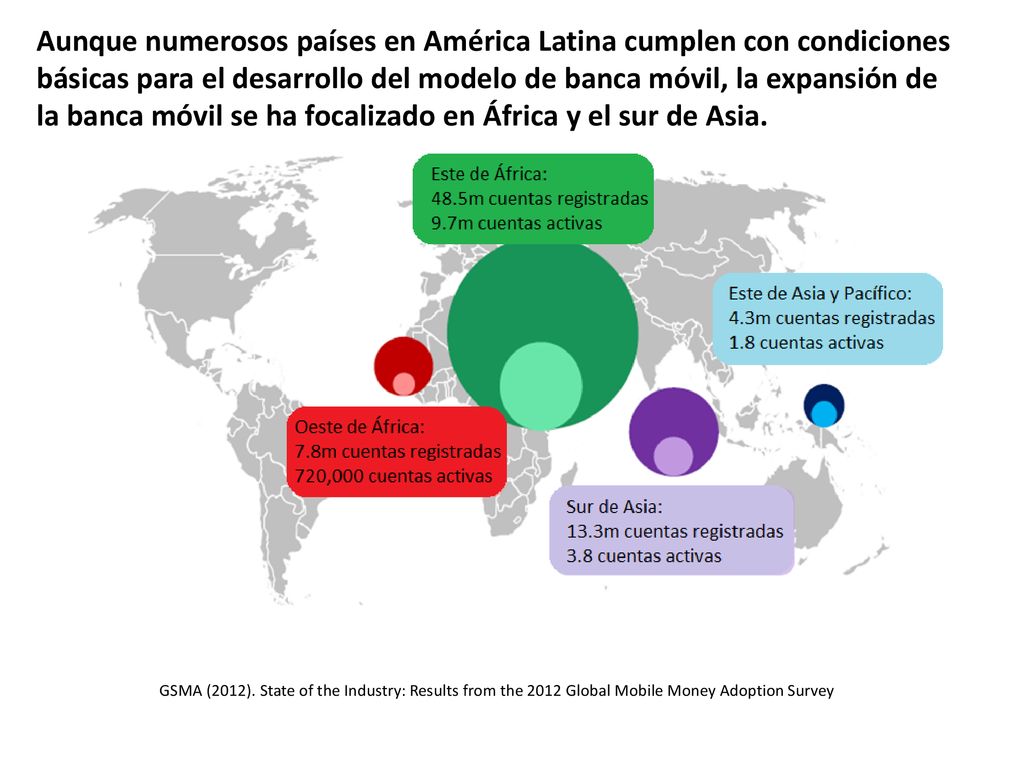 Aunque numerosos países en América Latina cumplen con condiciones básicas para el desarrollo del modelo de banca móvil, la expansión de la banca móvil se ha focalizado en África y el sur de Asia.
