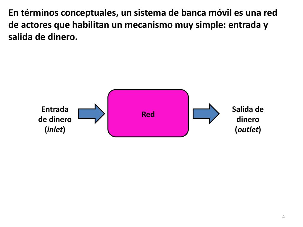 En términos conceptuales, un sistema de banca móvil es una red de actores que habilitan un mecanismo muy simple: entrada y salida de dinero.