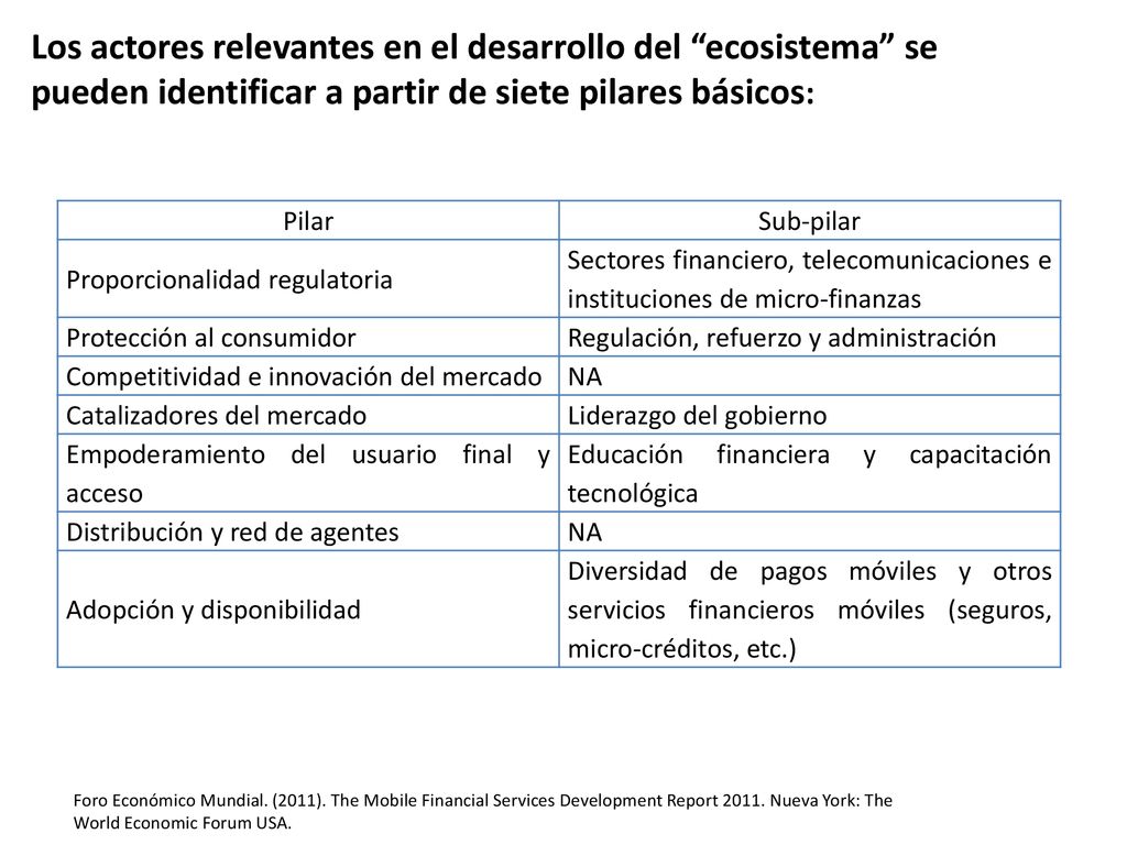 Los actores relevantes en el desarrollo del ecosistema se pueden identificar a partir de siete pilares básicos: