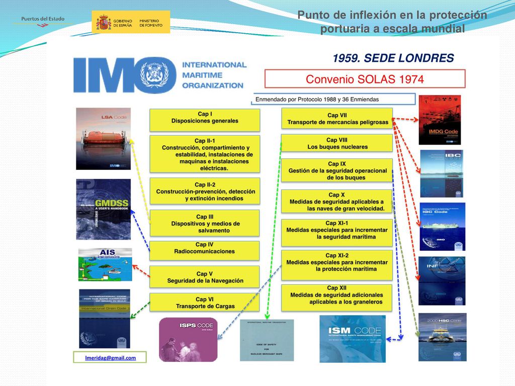 Punto de inflexión en la protección portuaria a escala mundial