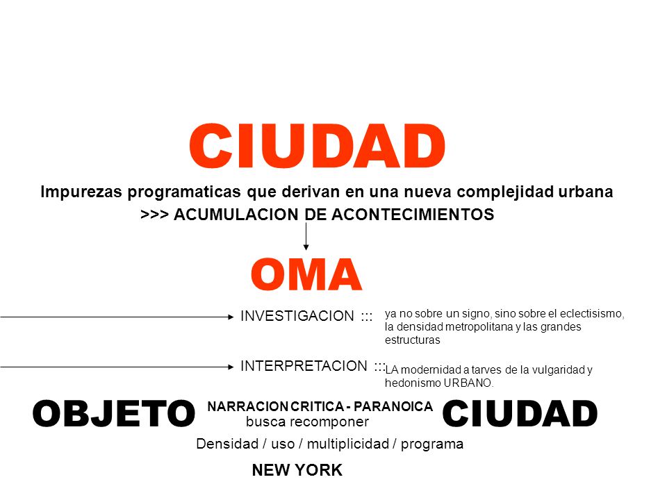 CIUDAD OMA OBJETO CIUDAD