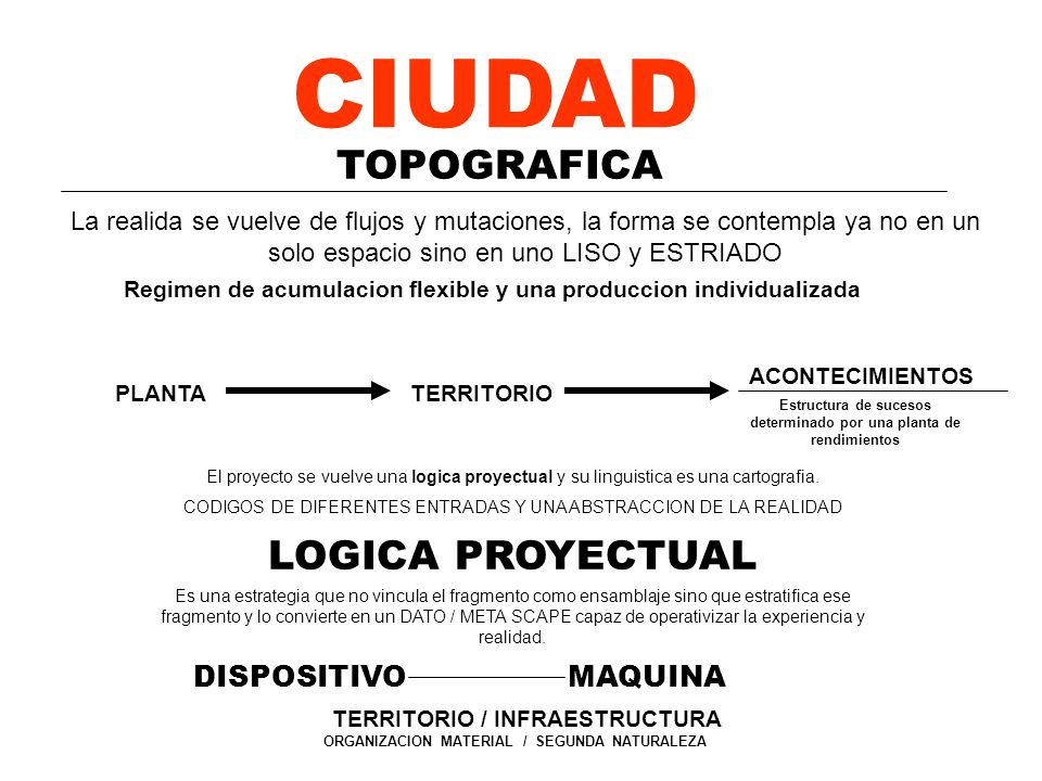 Estructura de sucesos determinado por una planta de rendimientos