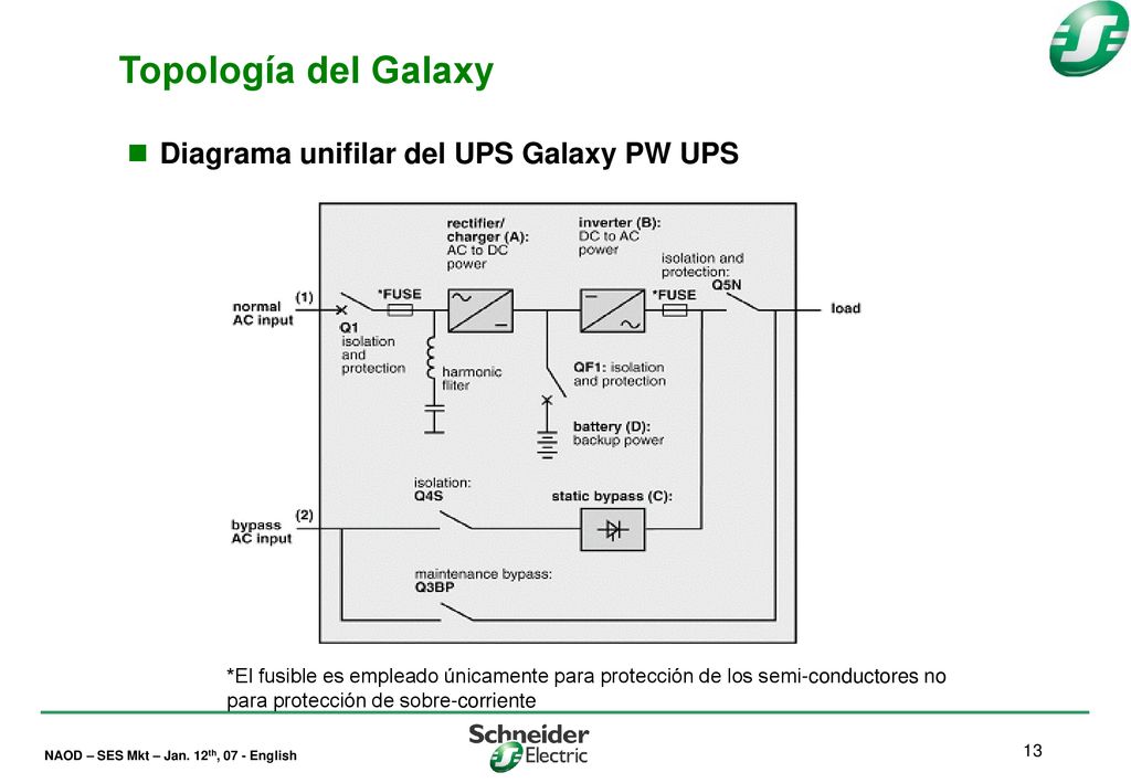 Topología del Galaxy Diagrama unifilar del UPS Galaxy PW UPS
