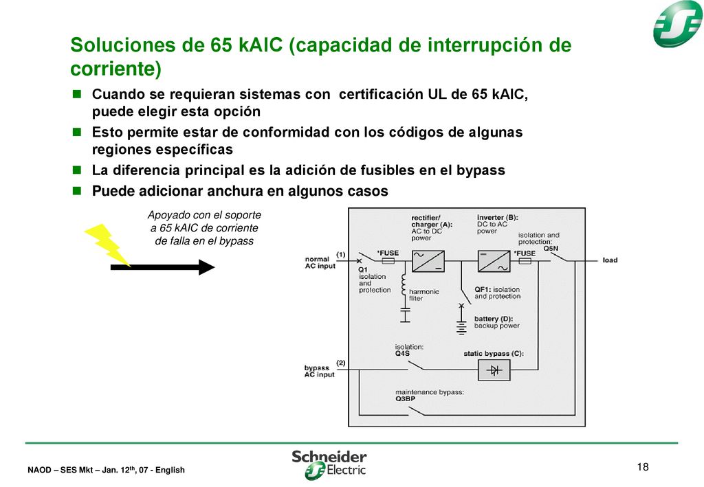 Soluciones de 65 kAIC (capacidad de interrupción de corriente)
