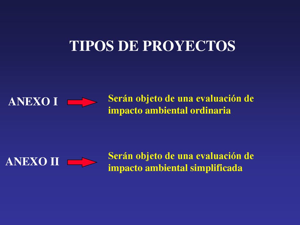 TIPOS DE PROYECTOS ANEXO I ANEXO II Serán objeto de una evaluación de