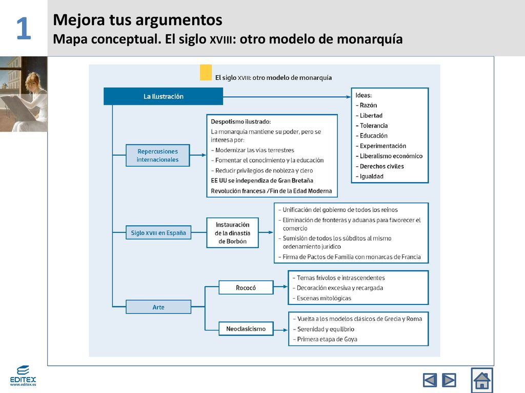 1 Mejora tus argumentos. Mapa conceptual. El siglo xviii: otro modelo de monarquía. Banda Superior.