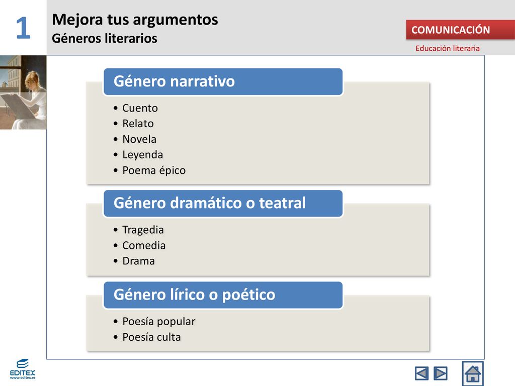 1 Mejora tus argumentos Género narrativo Género dramático o teatral
