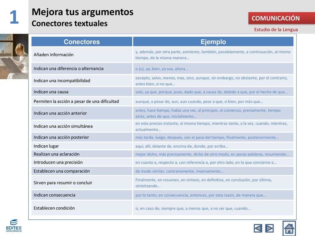 1 Mejora tus argumentos Conectores textuales COMUNICACIÓN Conectores