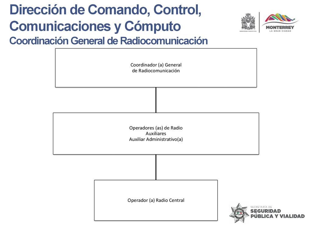 Dirección de Comando, Control, Comunicaciones y Cómputo Coordinación General de Radiocomunicación
