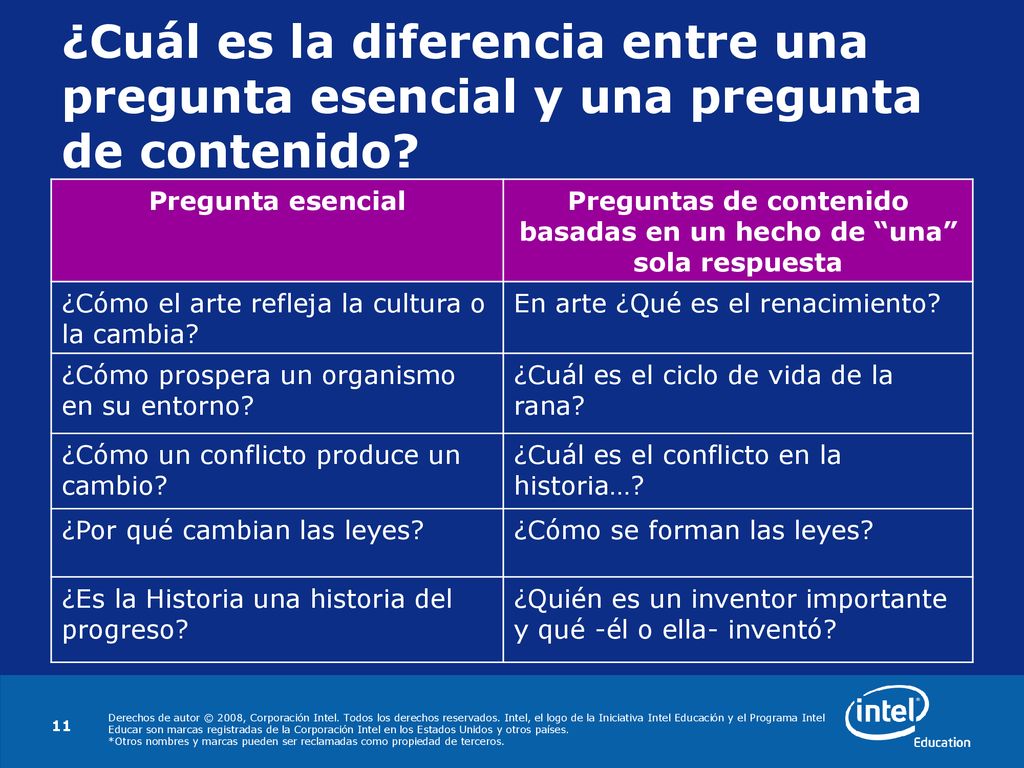 Preguntas de contenido basadas en un hecho de una sola respuesta