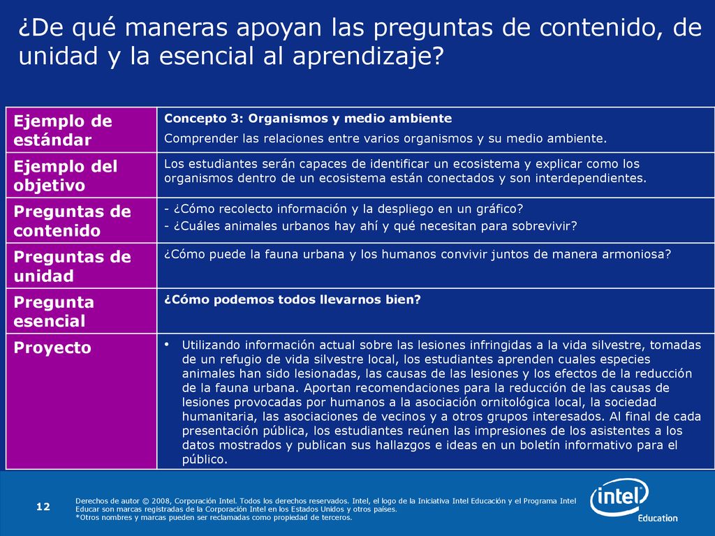 ¿De qué maneras apoyan las preguntas de contenido, de unidad y la esencial al aprendizaje