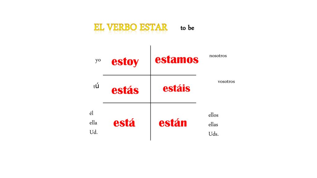 El verbo Estar estamos estoy estás está están estáis to be yo tú él
