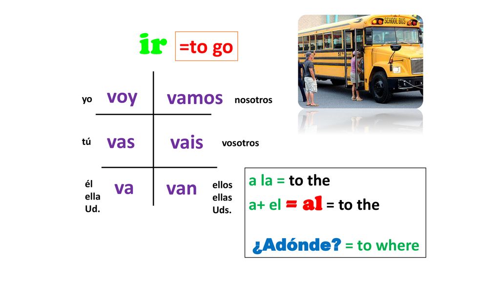 ir =to go voy vamos vas vais va van a la = to the a+ el = al = to the