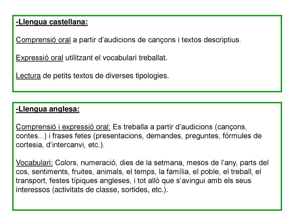 -Llengua castellana: Comprensió oral a partir d’audicions de cançons i textos descriptius. Expressió oral utilitzant el vocabulari treballat.