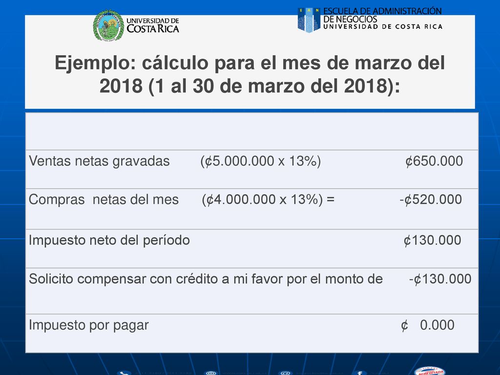 Ejemplo: cálculo para el mes de marzo del 2018 (1 al 30 de marzo del 2018):