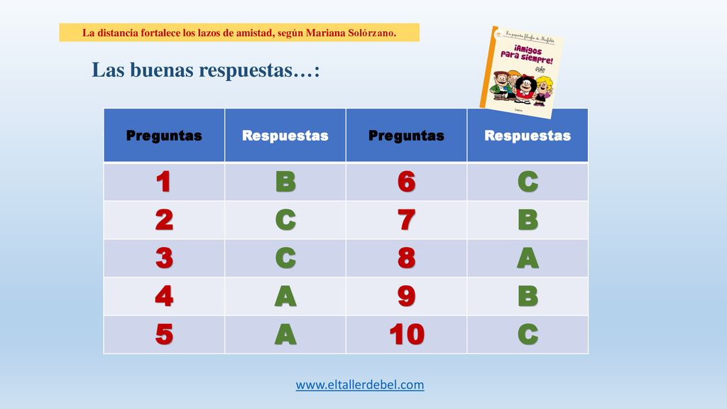 La distancia fortalece los lazos de amistad, según Mariana Solórzano.