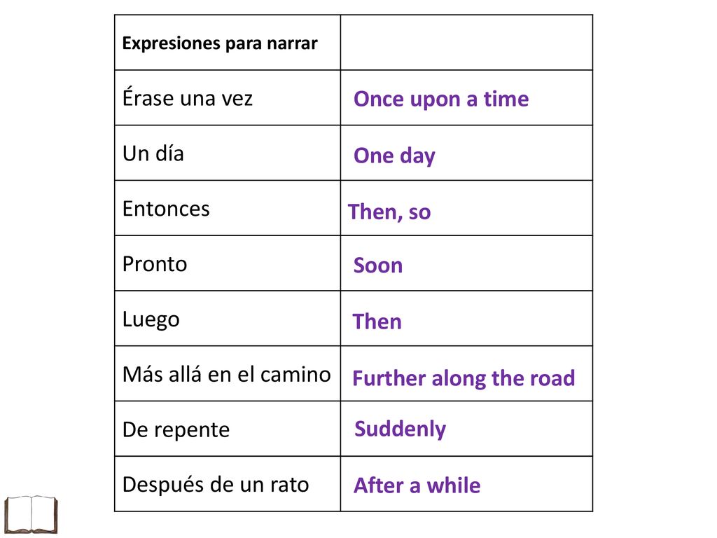 Érase una vez Once upon a time Un día One day Entonces Then, so Pronto