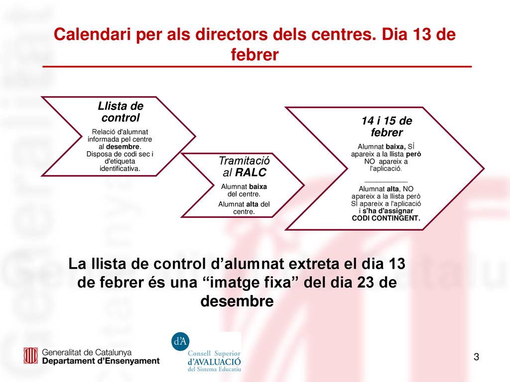 Calendari per als directors dels centres. Dia 13 de febrer