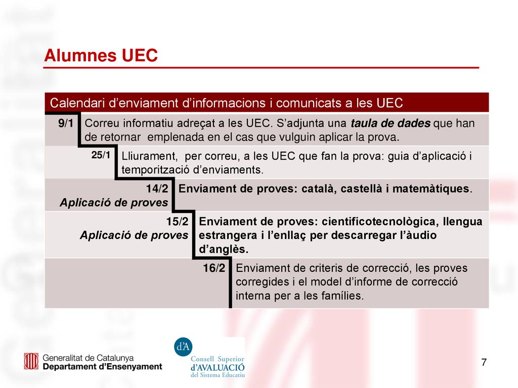 Alumnes UEC Calendari d’enviament d’informacions i comunicats a les UEC. 9/1.
