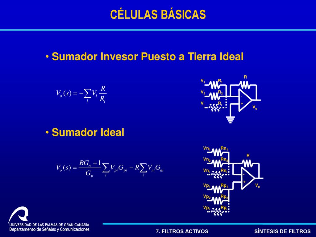 CÉLULAS BÁSICAS Sumador Invesor Puesto a Tierra Ideal Sumador Ideal R