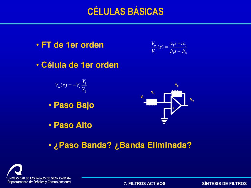 CÉLULAS BÁSICAS FT de 1er orden Célula de 1er orden Paso Bajo