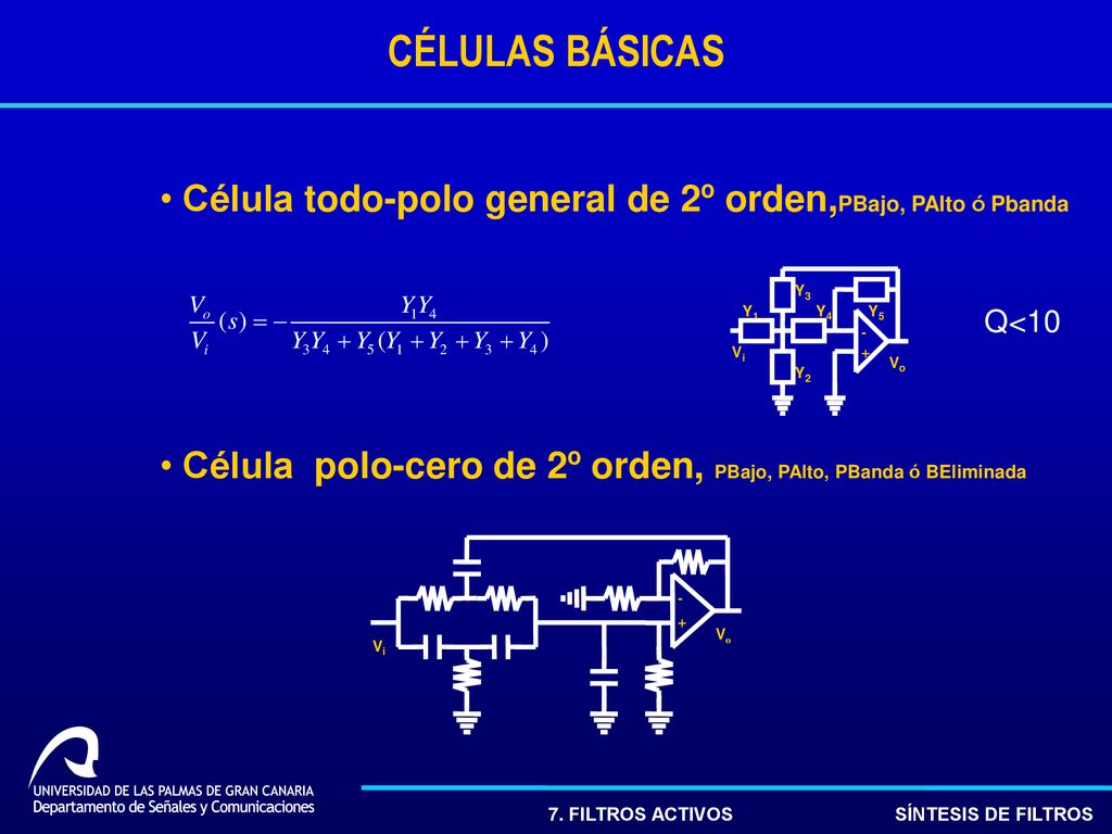 CÉLULAS BÁSICAS Célula todo-polo general de 2º orden,PBajo, PAlto ó Pbanda. Célula polo-cero de 2º orden, PBajo, PAlto, PBanda ó BEliminada.