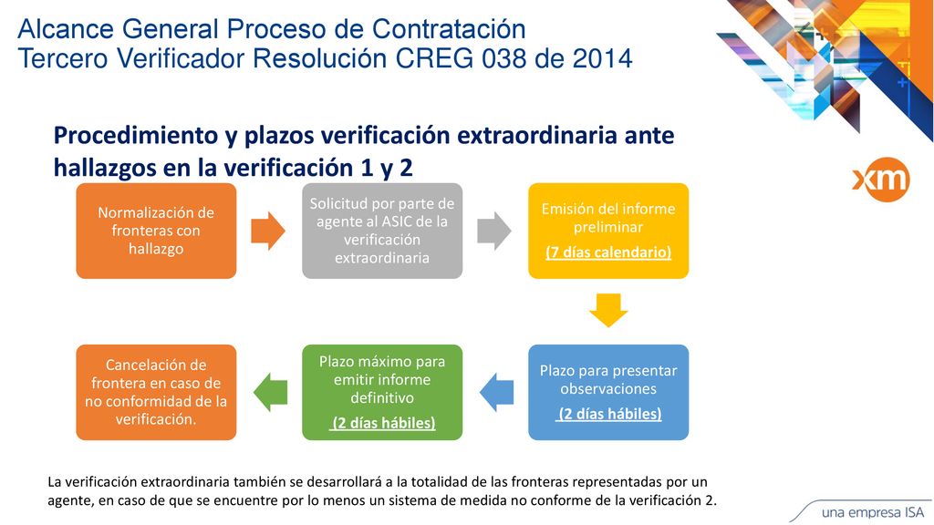 Alcance General Proceso de Contratación Tercero Verificador Resolución CREG 038 de 2014