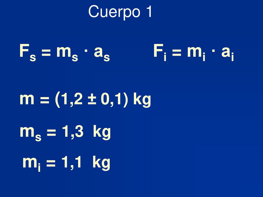 Fs = ms · as Fi = mi · ai m = (1,2 ± 0,1) kg ms = 1,3 kg mi = 1,1 kg