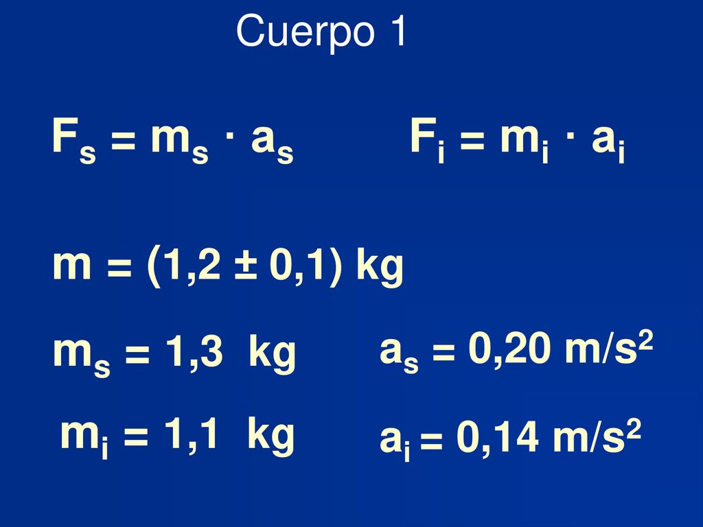 Fs = ms · as Fi = mi · ai m = (1,2 ± 0,1) kg ms = 1,3 kg mi = 1,1 kg