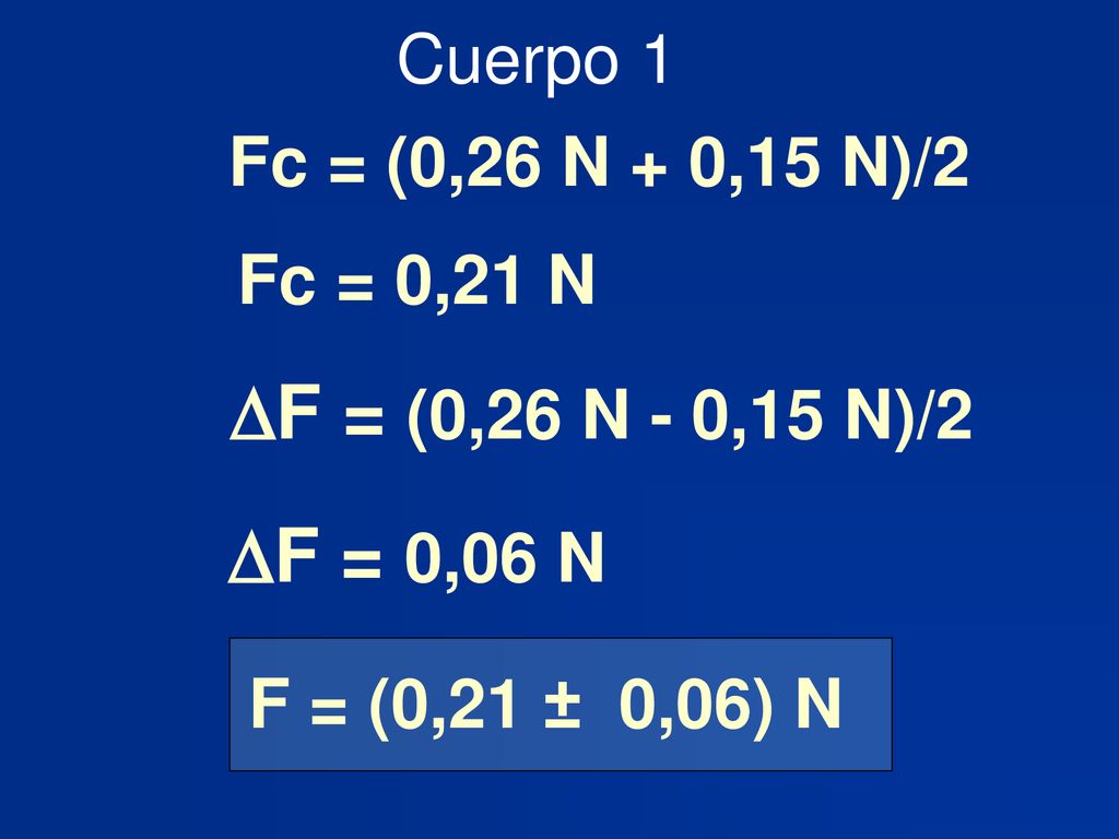 F = (0,26 N - 0,15 N)/2 F = 0,06 N Cuerpo 1 Fc = (0,26 N + 0,15 N)/2